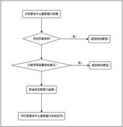 建筑工程勞務分包合同稅務解析