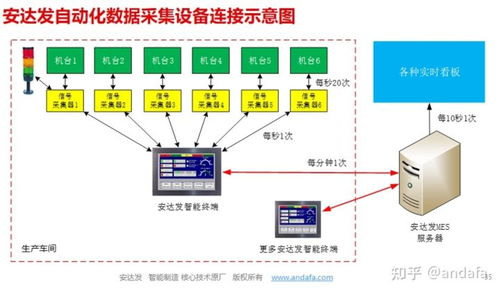 SMT集成電路板MES系統(tǒng)解決方案與安全防范工程融合應用