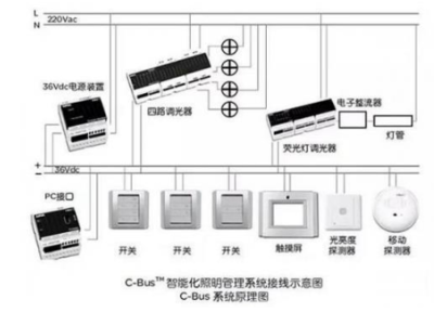 智能家居主流總線系統(tǒng)對比分析與電子產(chǎn)品安裝要點(diǎn)